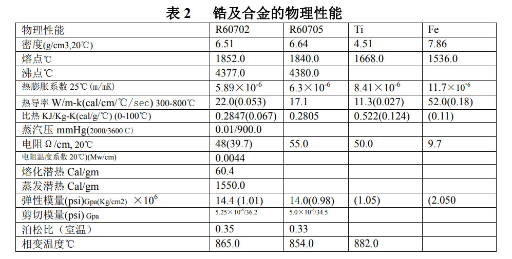 鋯絲鋯棒等鋯材的性能、化學(xué)成分、物理性能 鋯絲鋯棒等鋯材的性能、化學(xué)成分、物理性能