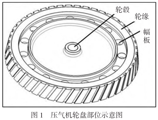 熱強鈦合金應(yīng)用于壓氣機盤鍛件實例分析研究