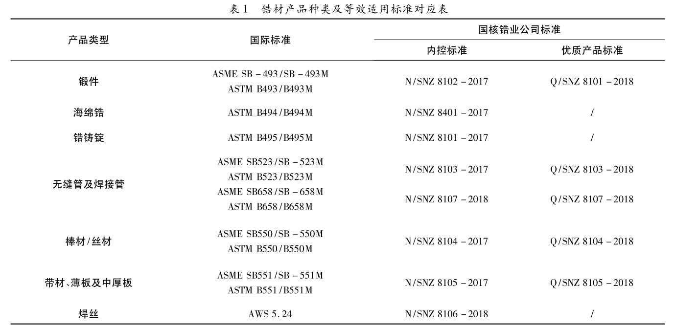 國產(chǎn)與進(jìn)口工業(yè)鋯棒鋯鍛件性能對比
