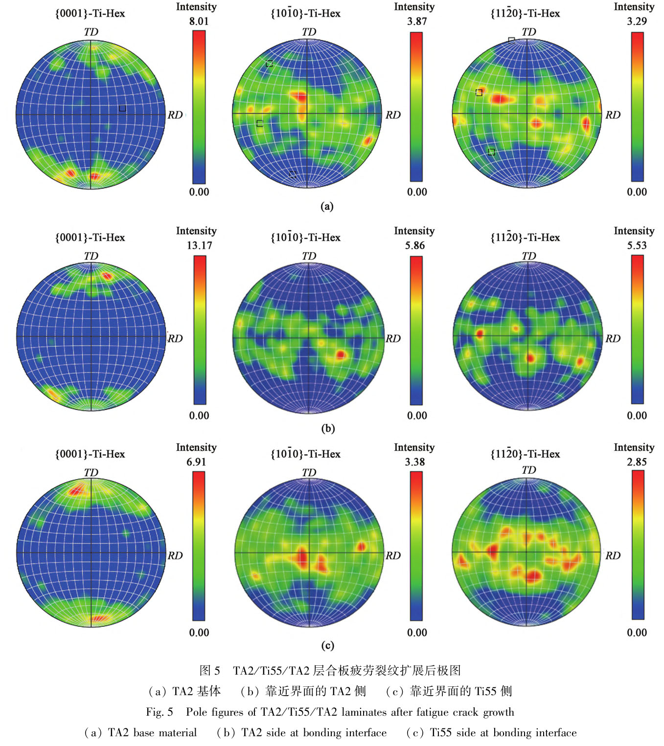 微觀組織對鈦合金擴(kuò)散連接層合板疲勞裂紋擴(kuò)展行為的影響